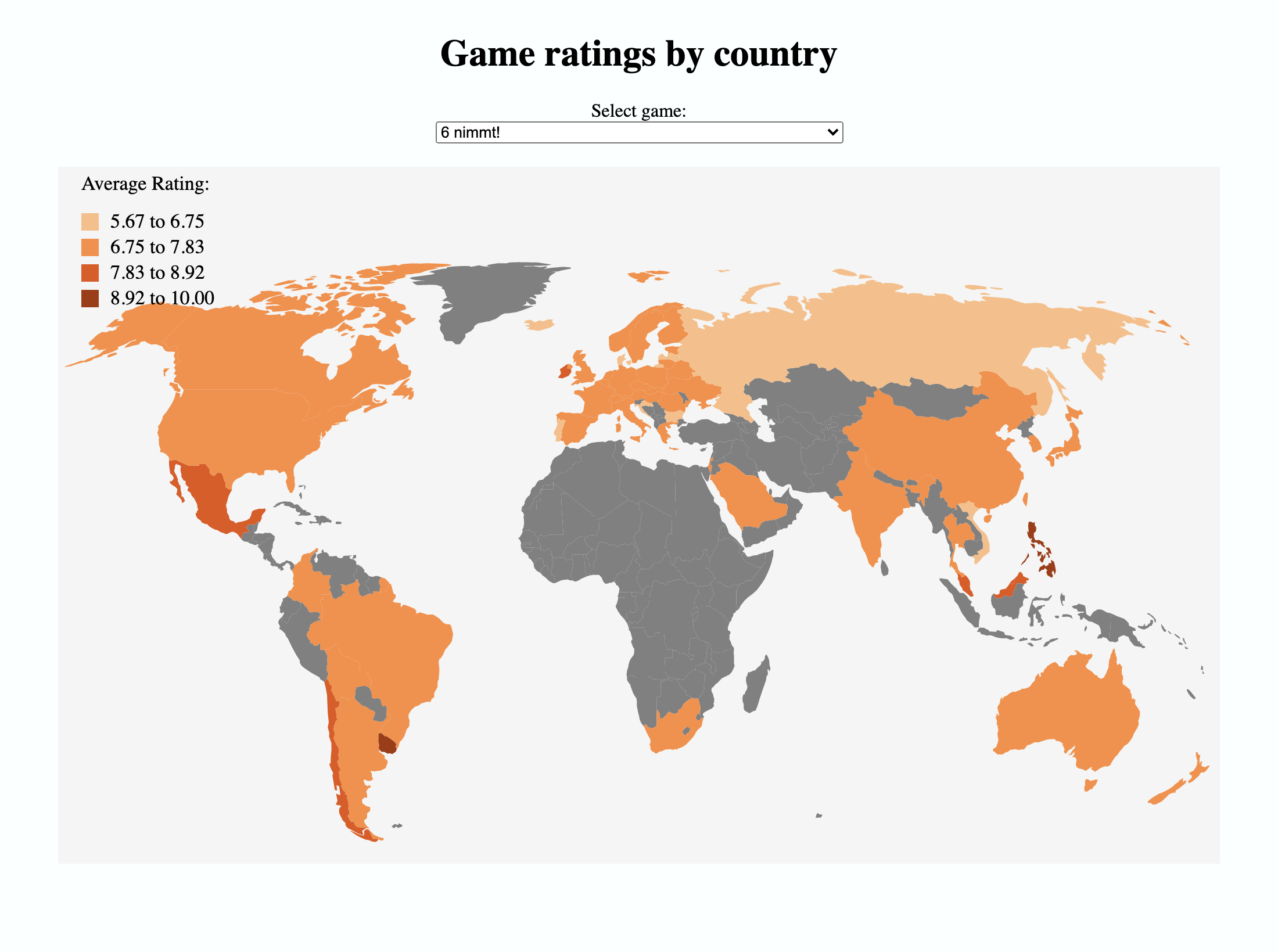 Game Ratings