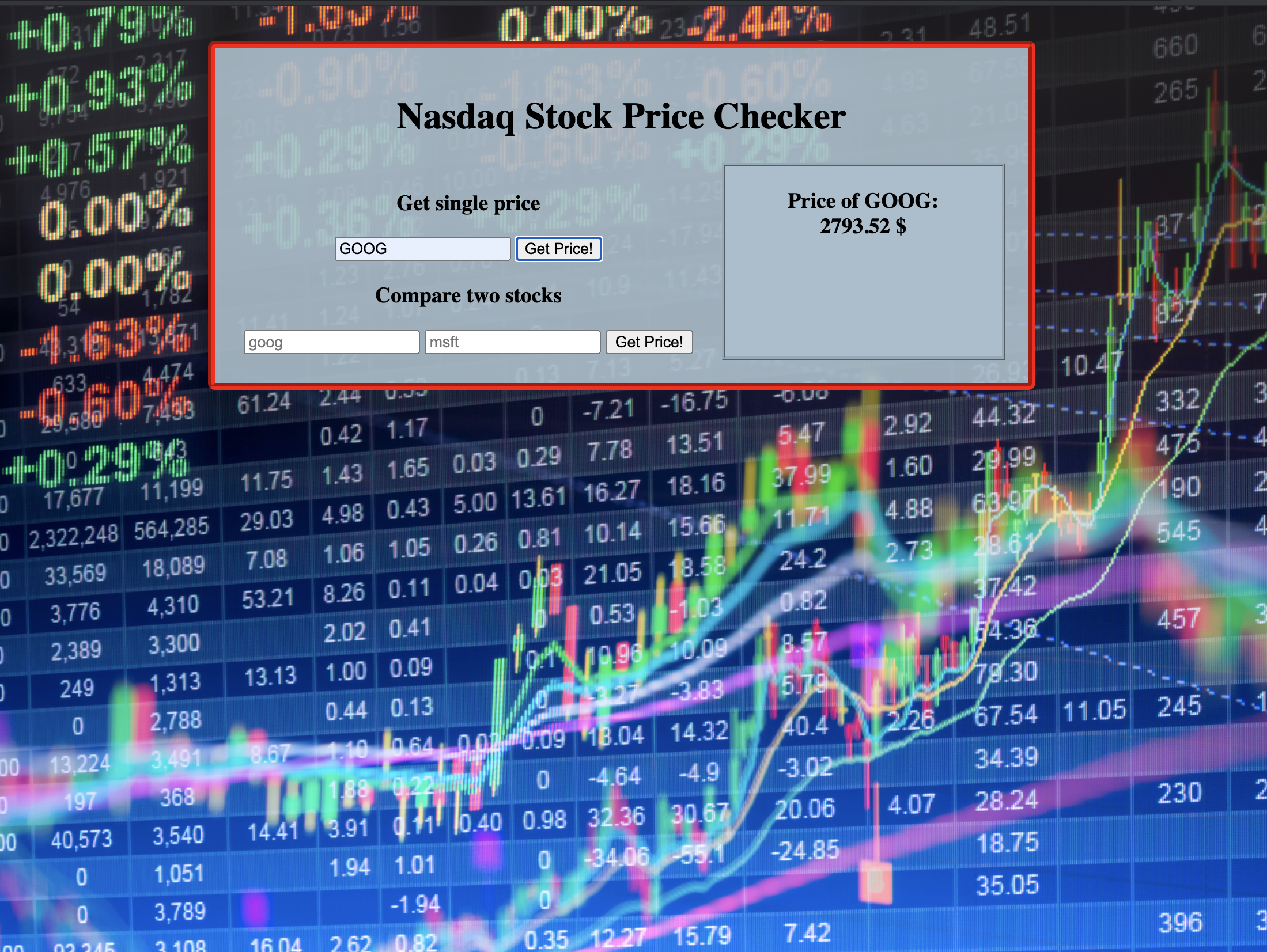 Stock Price Checker