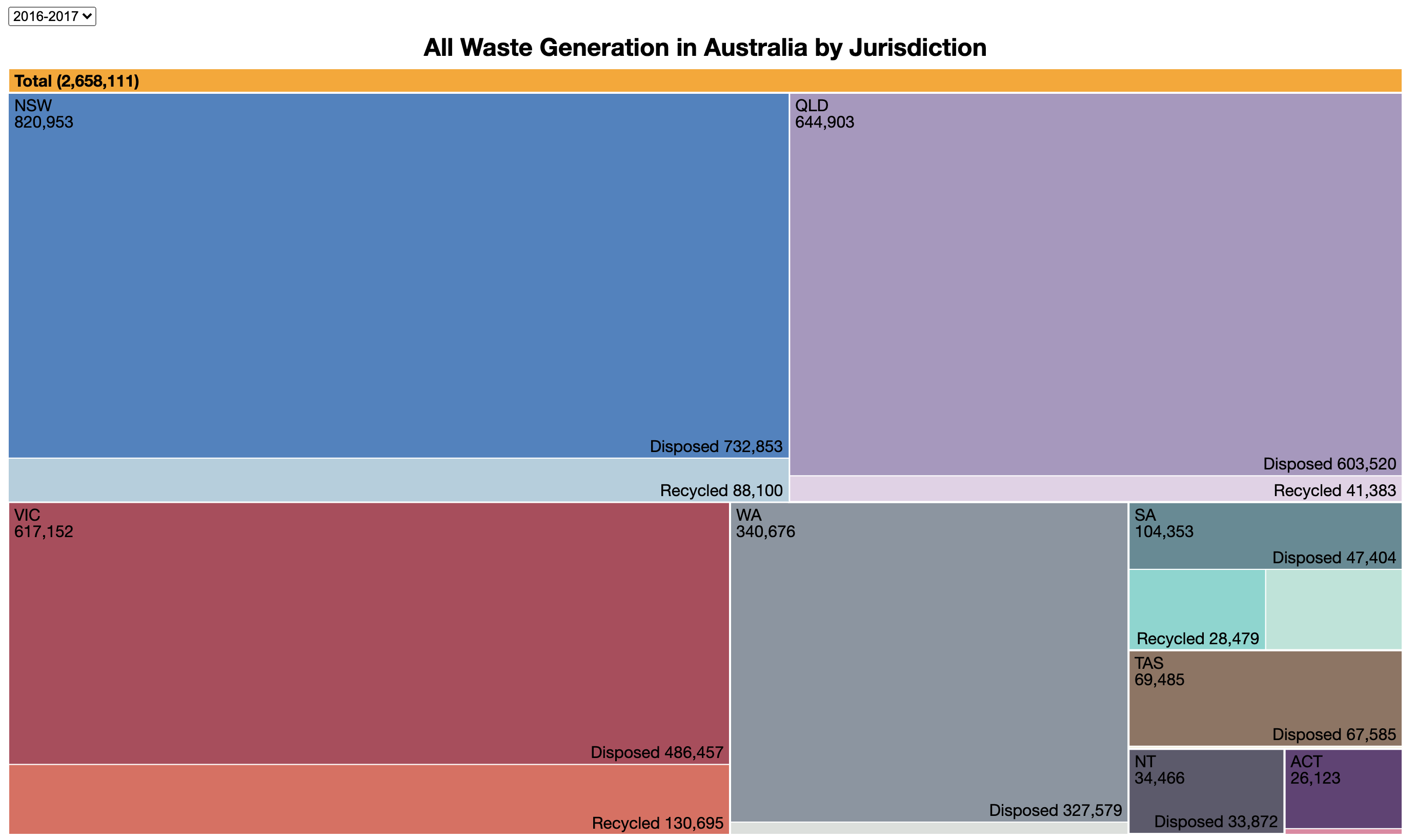Treemap